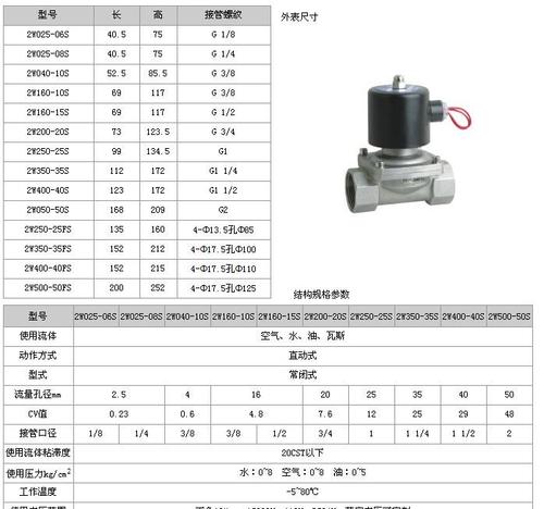 单向排水阀主要技术参数是什么，谢谢？