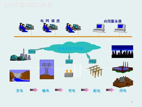 电力系统自动化装置有哪些