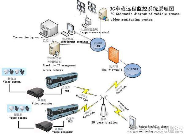 车载GPS监控系统是什么？