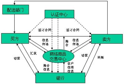 B2B是什么意思啊