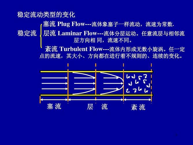 稳定流动概念中的流速包括方向吗？