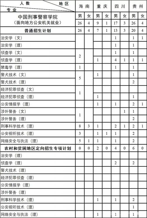 
9035中国刑事警察学院是什么
