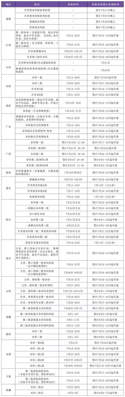 本科二批2021录取时间？