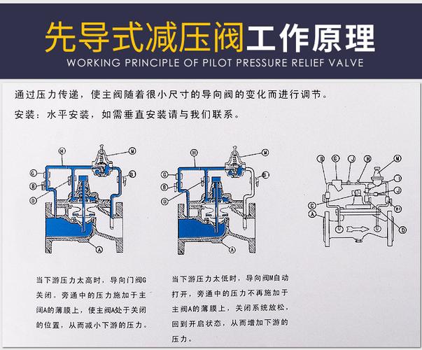 先导式减压阀的结构图和工作原理