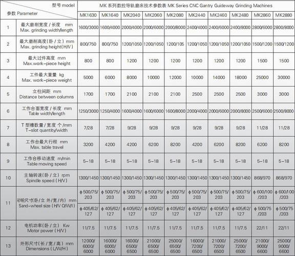 龙门平面磨床的技术参数