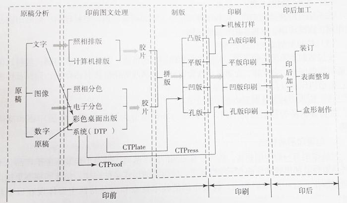 什么是彩盒印刷及彩盒印刷工艺流程