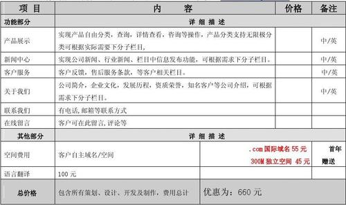 公司网站建设的报价是怎样的？