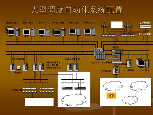 电力系统自动化装置包括哪些类型的装置？