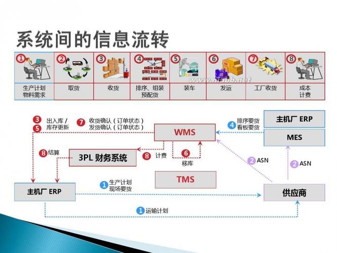 微软的ERP系统与infor系统有什么区别