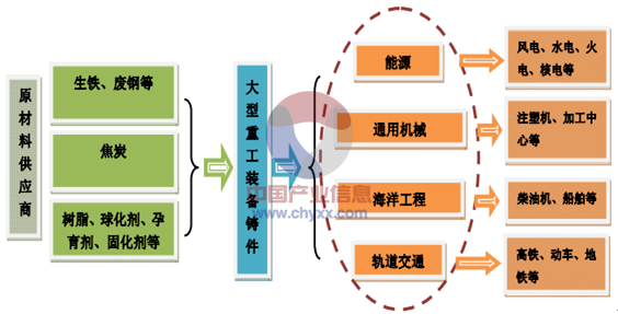 机电行业都是包括了哪些行业