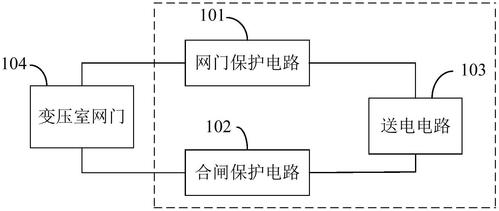 电气网门是什么意思？