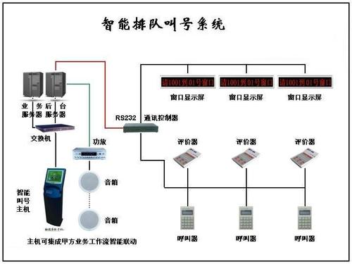 排队叫号系统是什么？