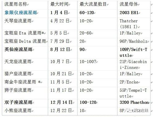 巨蟹座流星雨时间表 几月几日 叫什么