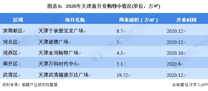 天津购物中心排名是怎样的？