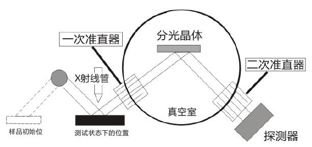 x射线荧光光谱仪的工作原理