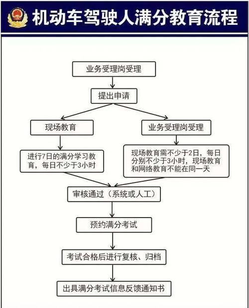 收藏！广西交通安全综合服务管理平台之“两个教育”流程图解！