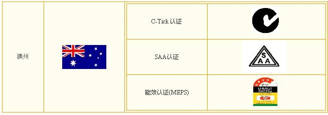 MEPS  是什么方面的认证