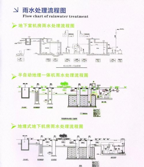 雨水收集系统的原理是什么？