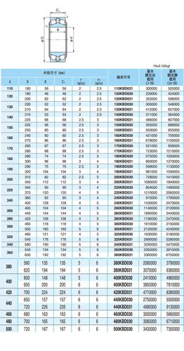 圆锥滚子轴承型号