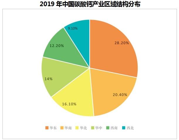 碳酸钙产业的我国四大碳酸钙产业基地