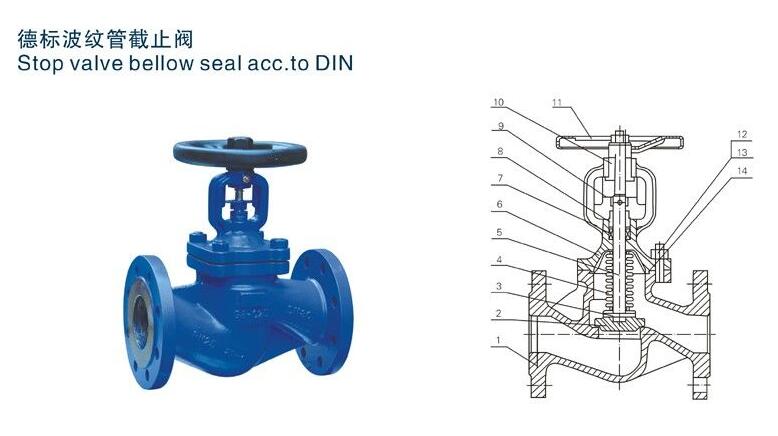 波纹管截止阀与截止阀有什么不同