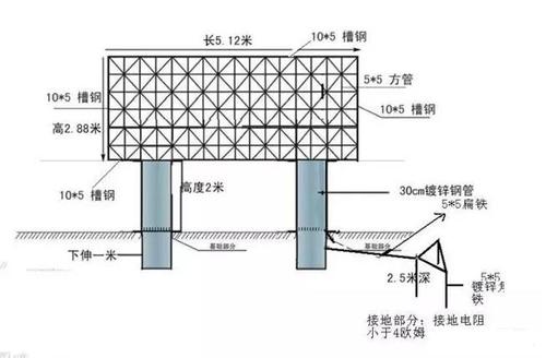 led大屏施工方案步骤详解