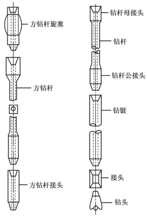 钻探设备的组成