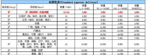 顺丰收费标准价格表2021？