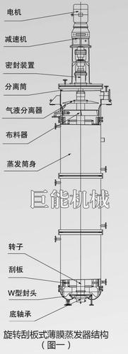 刮板式薄膜蒸发器的性能特点