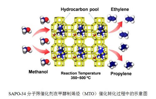 请问酸性催化剂如ZSM-4、ZSM-12和ZSM-20等类型分子筛中，ZSM是什么含义，后面的数字呢？谢谢O(∩_∩)O~