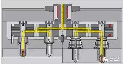 模具（塑胶）的热流道的工作原理是怎样的？