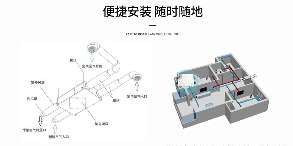 在成都有必要装新风系统吗？新风系统的需不需要24小时开启？