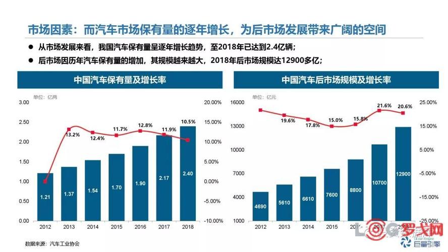 年终盘点丨2019汽车后市场：万亿级市场，“巨婴”待成长