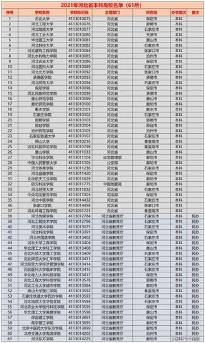 河北高考投档线