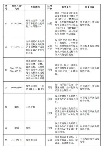 国家危废目录HW13包含丁晴橡胶吗？