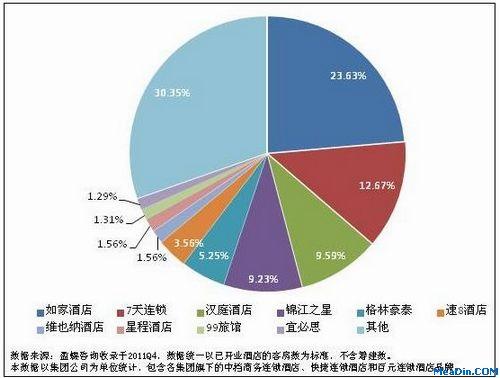 中国经济型酒店的主要特点是什么？