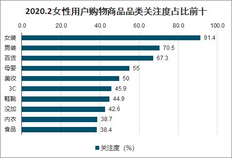 研究中国网络购物的现状和发展有什么意义