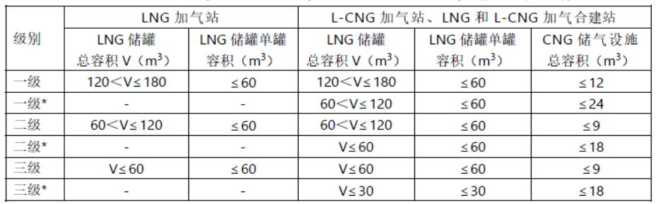 NG、CNG、LNG的全称各是什么