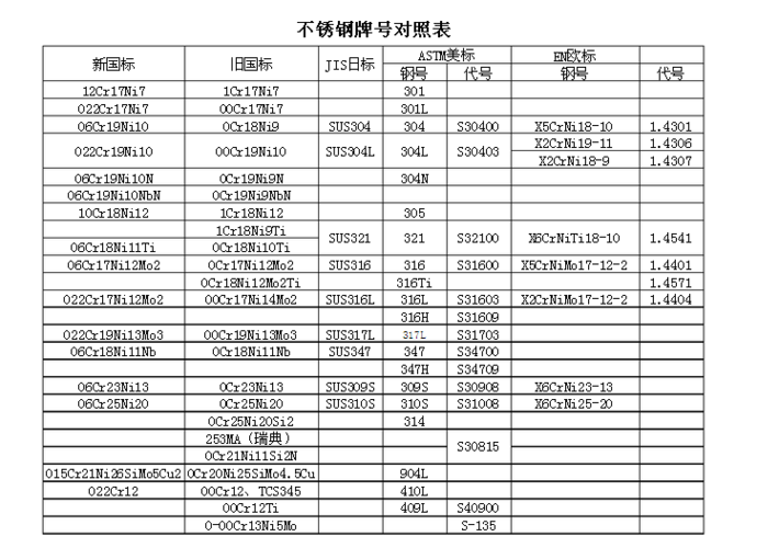 904L不锈钢棒的对应型号及成分