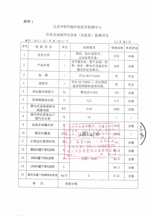 天津市蓟县油烟净化器检测报告多少钱？