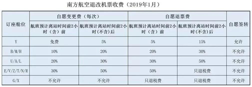 飞机可以改签吗？手续费多少？