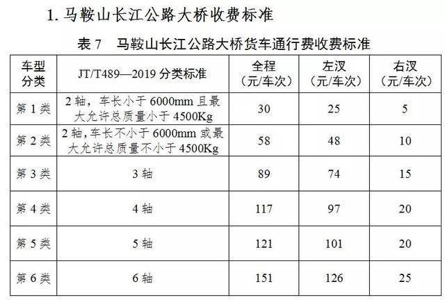 高速计重收费的标准是什么？