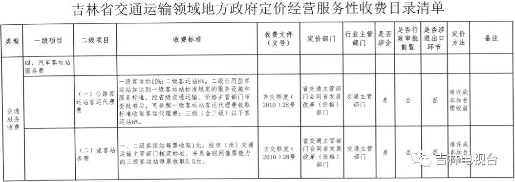 吉林市出租车收费标准是什么