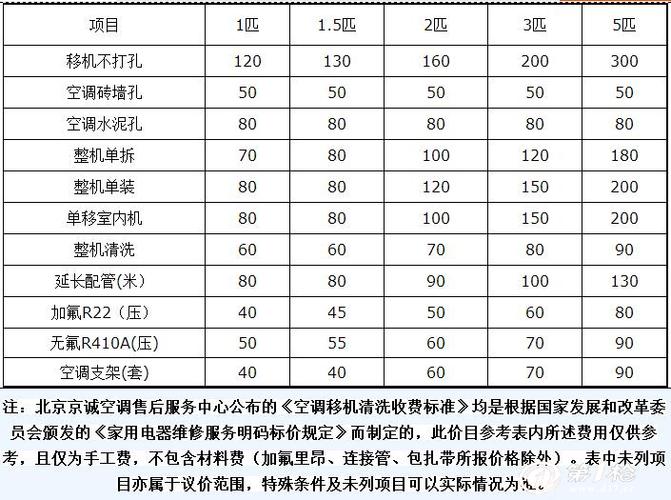 青岛开空调移机的价格一次是多少钱？