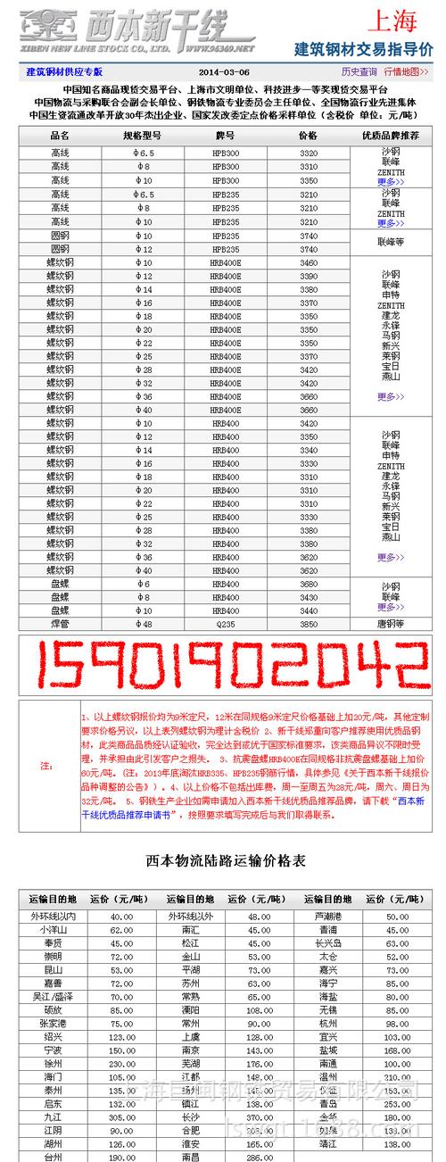 2016年7月17上海西本钢铁每日报价