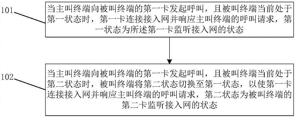 网络电话自动追呼系统使用方法