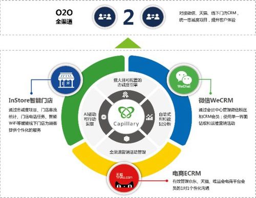 高科技产品主要有哪些常用的渠道模式