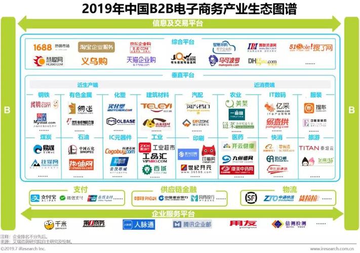 目前做化工行业较好的B2B外贸平台有哪些？