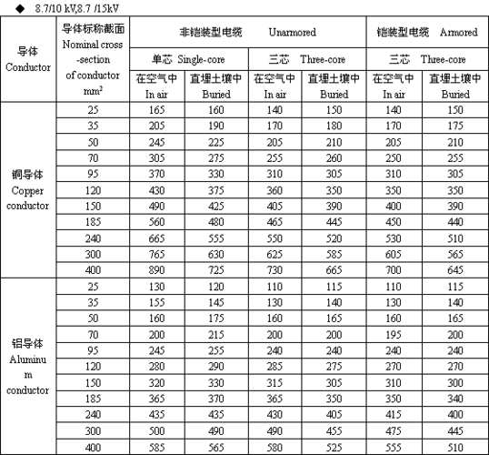 LGJQ-400/35导线的参数，急！！！！！！！！！！！！