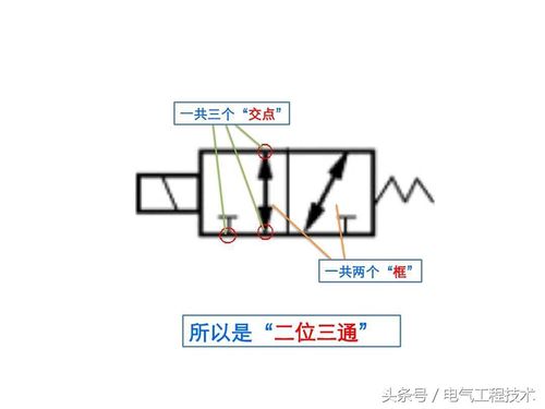 电磁配压阀的工作原理